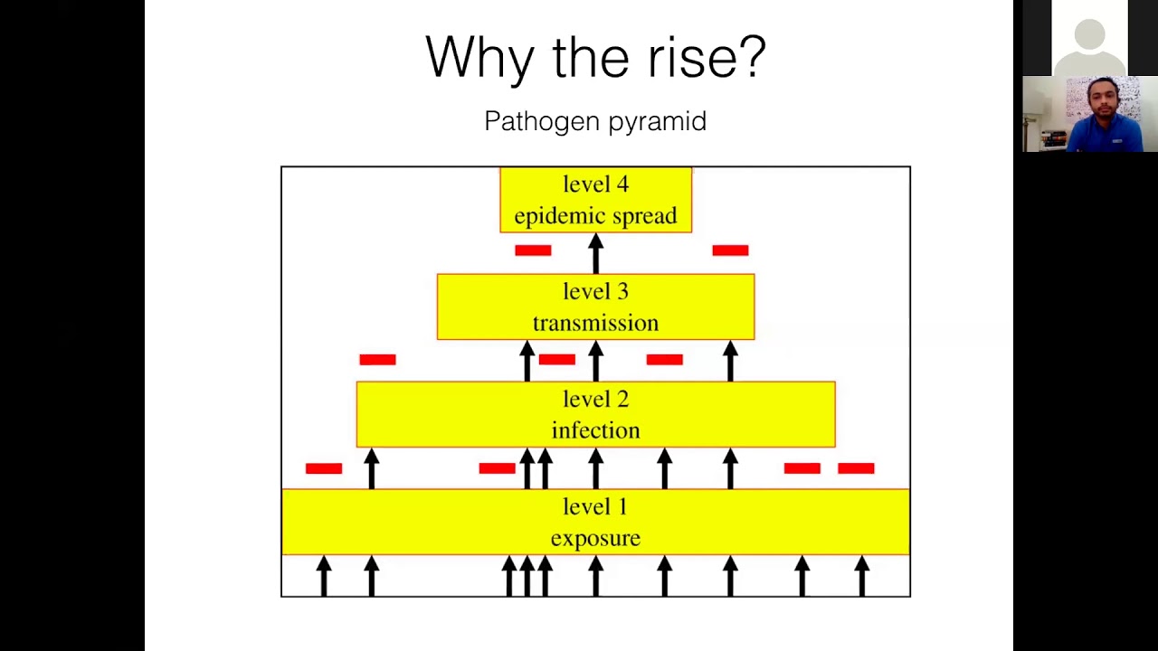 Ishan Kukreti: Zoonotic Diseases, when pathogens jump to humans from