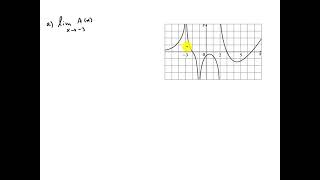 For the function whose graph is shown, state the following (If the limit is infinite, enter "âˆž". …