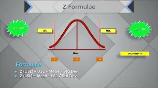 Lean Six Sigma Lectures - Understanding Process Capability Wealth