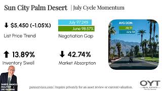 Sun City Palm Desert July 2026 Market Update Hold Performance
