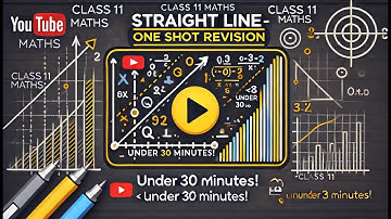 CBSE Class 11 || Maths || Straight Line || Part-I || Animation || in English