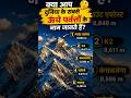 🏔️ भारत एवं विश्व के प्रमुख पर्वत और चोटियाँ 3D | Himalaya, Everest, K2 Explained | GK 2026