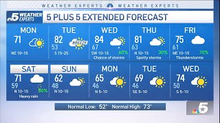 NBC 5 Forecast: Thanks to a cold front, a quiet start to the week | NBCDFW