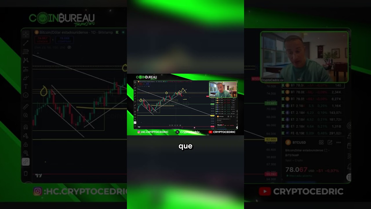 Miniatura Bitcoin rompe tendencia alcista