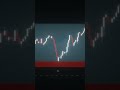 #trading #tradingstrategies #cryptosignals #cryptocurrency