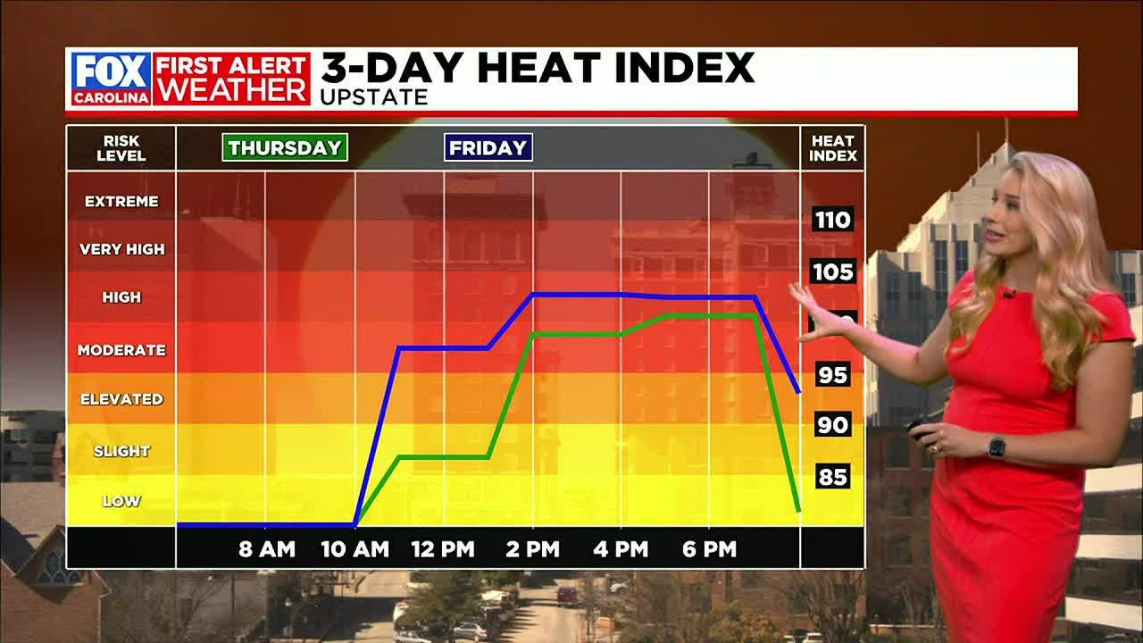 First Alert Friday and Saturday for dangerous heat - YouTube