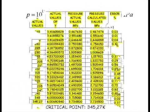 R-404A. PRESSURE AND TEMPERATURE. - YouTube