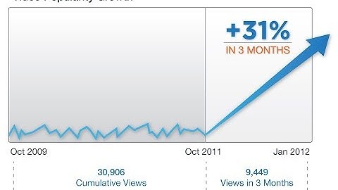 Hadoop Tutorial & Online Training Classes By Jagan