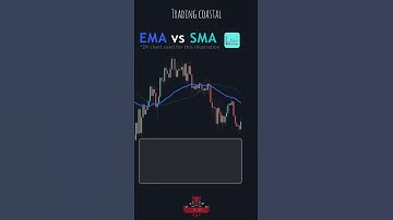 EMA VS SMA 📈📈📈explained. #shorts #crypto #stockmarket #divergence #priceaction #indicators