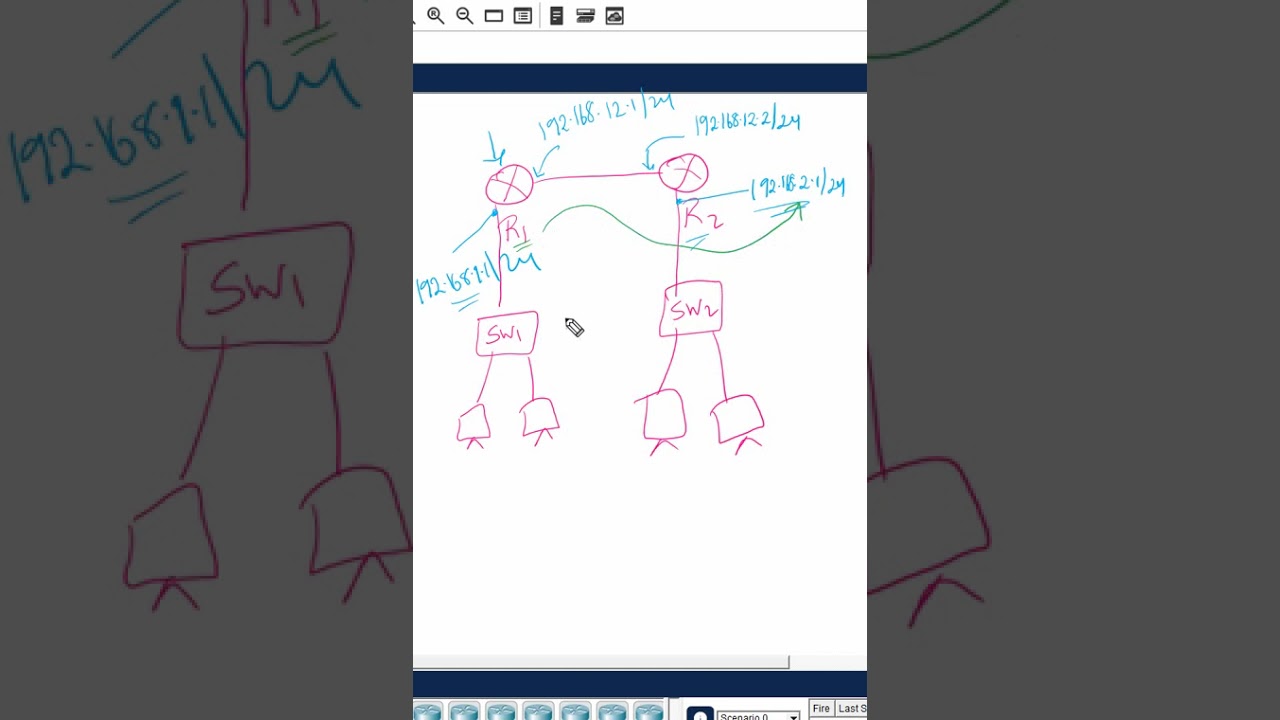 1.Basic Static Route Overview