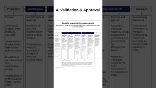 Double Materiality Explained in 60 Seconds! 📊🌍| Research video #33