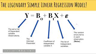 Famous Simple Linear Regression Part 1 Net Worth