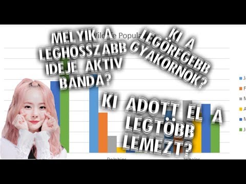 Meglepő Toplisták a K-pop Világából