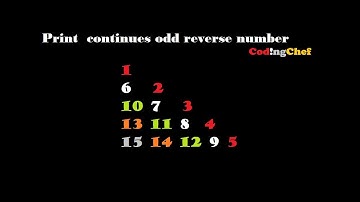 Java Pattern Program  15