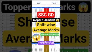SSC GD ANSWER KEY 2026 | SSC GD CUTOFF 2026 | SSC GD SHIFT WISE STATE WISE CUTOFF |SSC GD HARD SHIFT