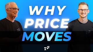 Auction Market Theory Explained Why Price Moves TrendForce Pro Update