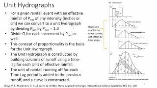 Chapter 9 Lecture 2 Unit Hydrograph