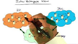 Inter Enterprise View - Georgia Tech - Advanced Operating Systems
