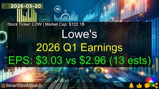 Lowe's (LOW|$122.1B) - 2026 Q1 Earnings Analysis
