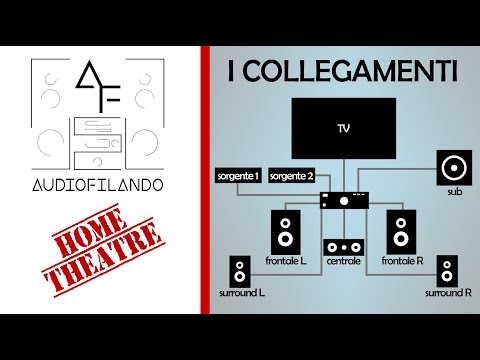 Video: Come Collegare Una TV A Un Amplificatore