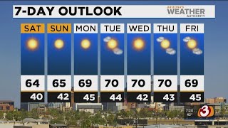FORECAST: 70s return to Phoenix next week