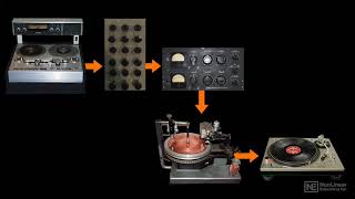 Famous Pro Tools 105: Mastering Essentials - 1. Introduction Profile