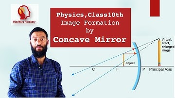 Physics, Class 10th: Image Formation By Concave Mirror, Part - 2 : MindWire Academy