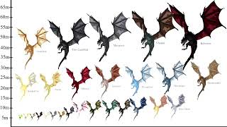 House of the Dragon  SIZE COMPARISON Of All Dragons