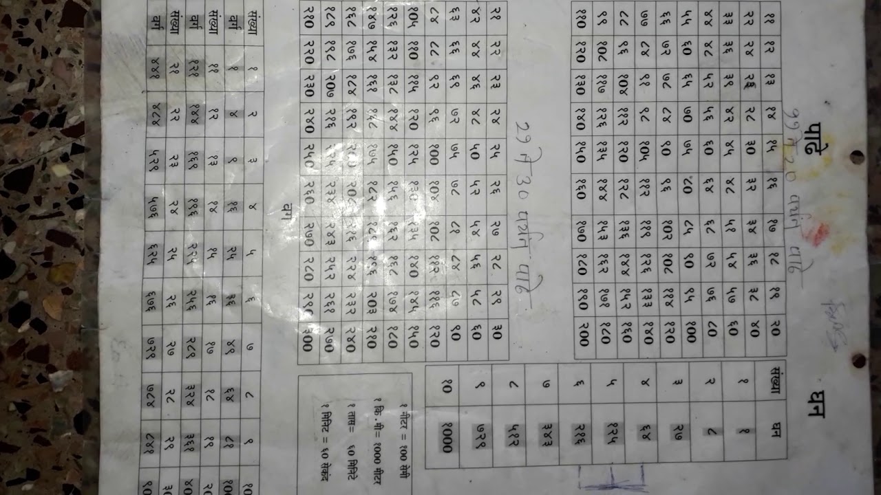 Tables from 11 t0 30 . square root cube root - YouTube