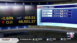 Wall Street expert weighs in as markets react to Iran war