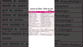 GK + Biology का सबसे Important Question 😱 | NEET/BPSC Special #shorts#bpsc #ssc