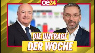 Die Umfrage der Woche mit Niki Fellner &amp; Isabelle Daniel