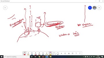 PART 2. CLASS 9 SCIENCE CHAPTER 14 NATURAL RESOURCES. RAIN ACID RAIN SMOG