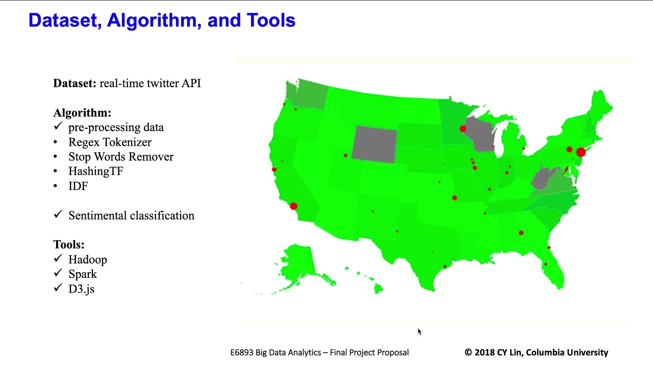 big data analytics project - YouTube