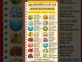 प्रमुख कृषि क्रांतियाँ एवं उनके जनक | Important Agricultural Revolutions GK in Hindi 🌾 | #ssc #chsl