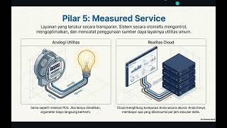 measured service in cloud computing characteristics
