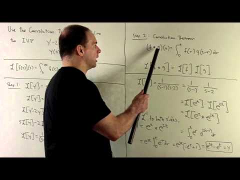 Convolution Theorem for