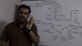 Calypso - Trade & Position Routing