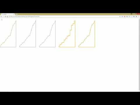 D3.js Tutorial Part 12 - Axes and Scales, Creating Linear Scale