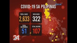 24 Oras: DOH: 2,633 na ang kumpirmadong kaso ng COVID-19 sa Pilipinas