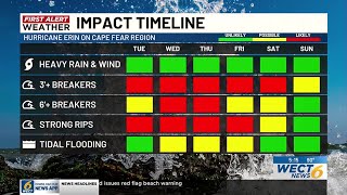 Your First Alert Forecast from Mon. Evening, Aug. 18, 2025 screenshot 4