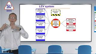 Bow tie tutorial-Local Exhaust Ventilation (LEV) إستخدام تقنية تحليلعقدة ربطة العنقلأنظمة التهوية