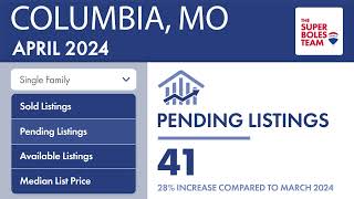 Check out this local market update for Columbia, MO  65201!