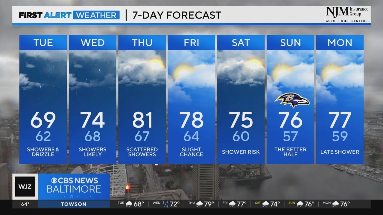 Rain chances in Maryland each day this week - YouTube