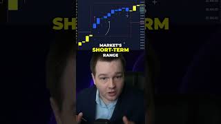 Crypto Trading Strategy  Micro IQ Signals Explained