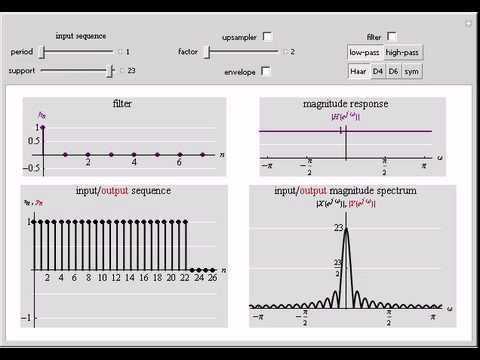 Multirate Signal Processing: Upsampling