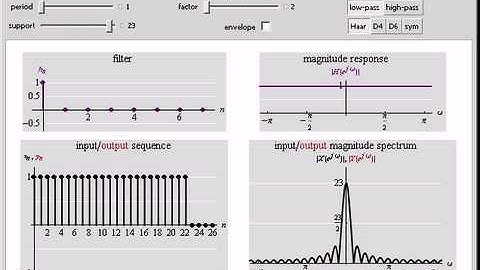Multirate Signal Processing: Upsampling