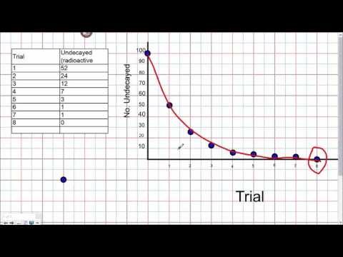 radioactive decay graph