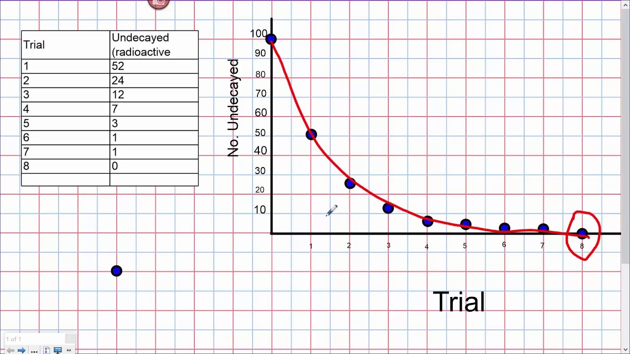 Radioactive Half Life Chart