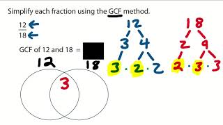 Simplify Fractions FAST with Prime Factorization & Venn Diagrams